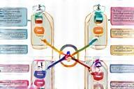 Image representing clinical skills development